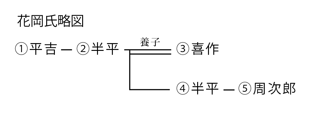 花岡氏